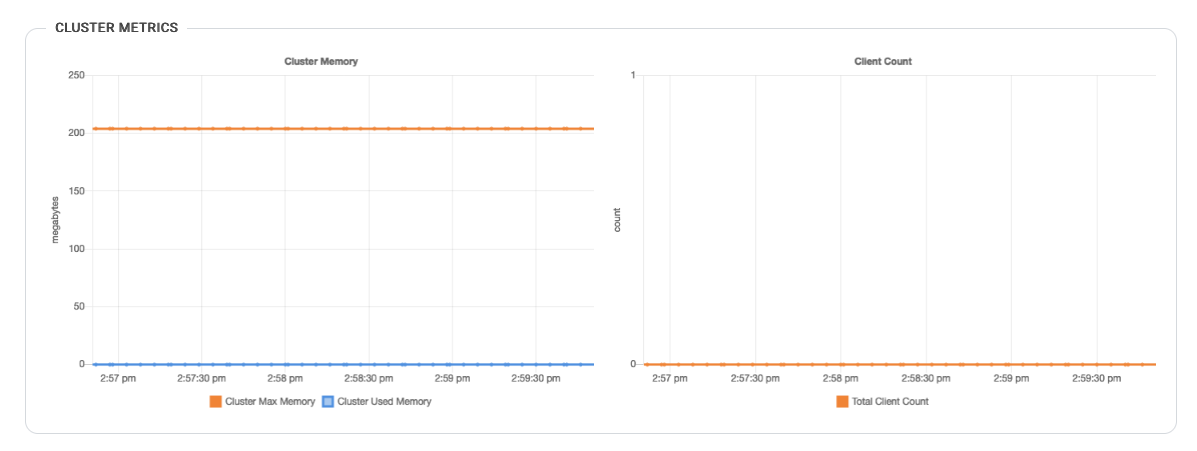 Hazelcast cloud dashboard metrics screenshot