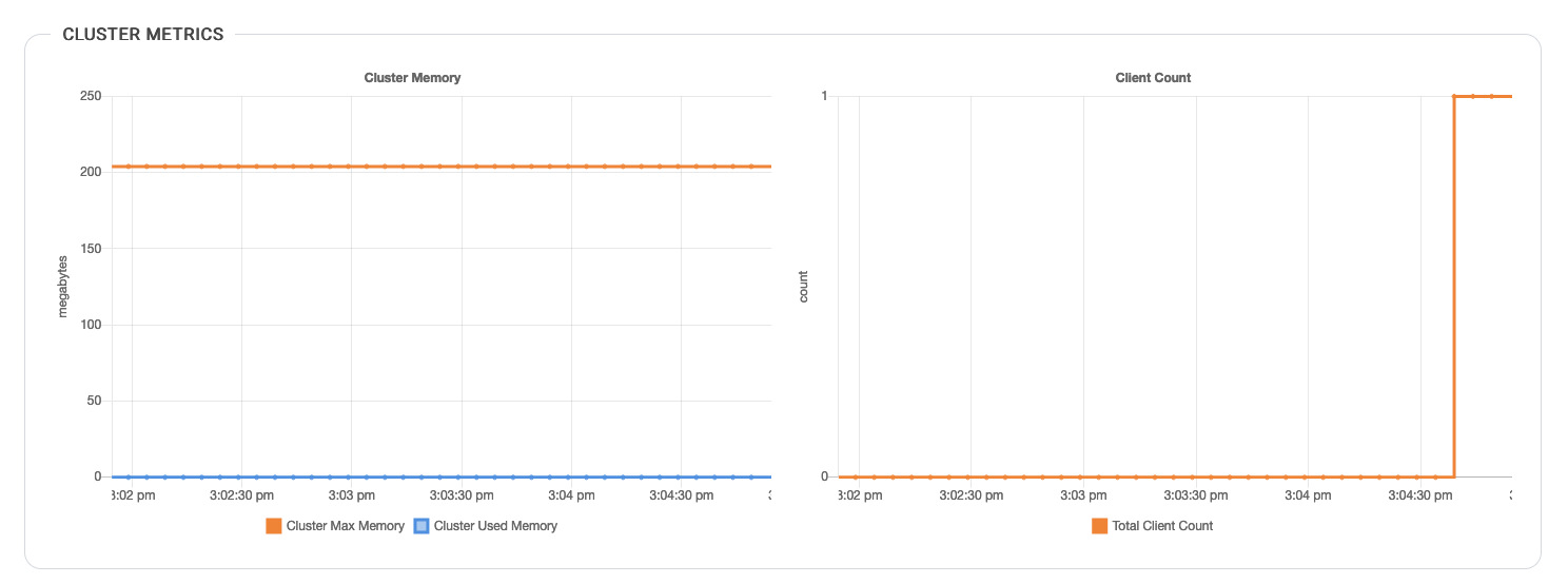 Hazelcast Dashboard metrics